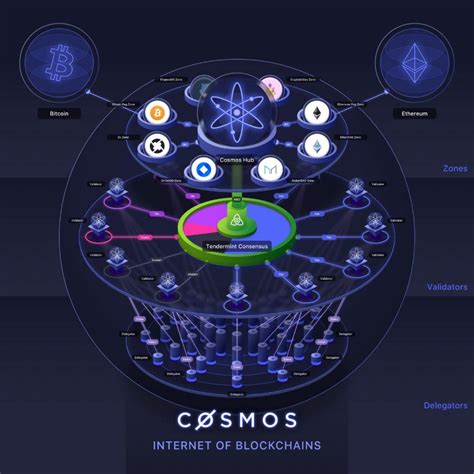 atom staking